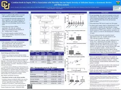 Cytokine levels in Sepsis, TNF-  Association with Mortality but not Sepsis Severity or