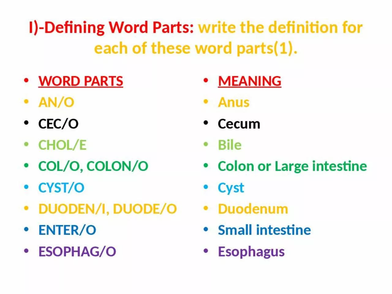 PPT-I)-Defining Word Parts: write the definition for each of these word parts(1).