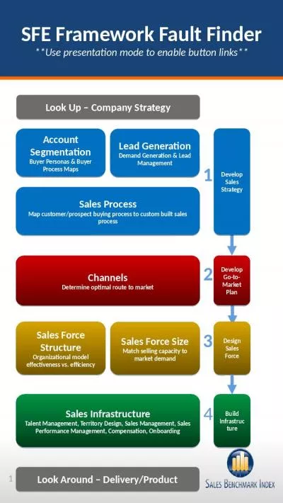 SFE Framework Fault Finder **Use presentation mode to enable button links**