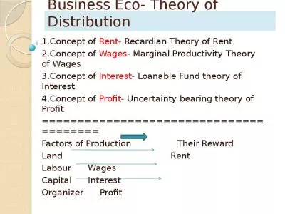 Business Eco- Theory of Distribution