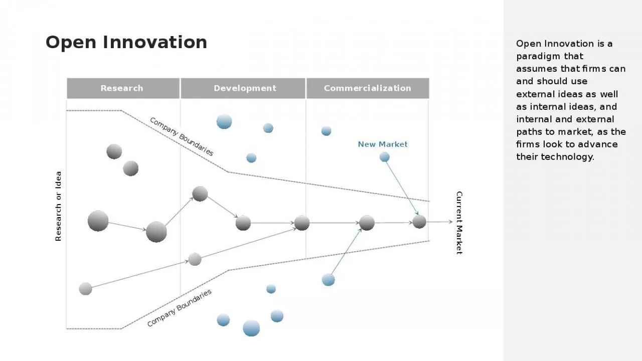 PPT-Open Innovation