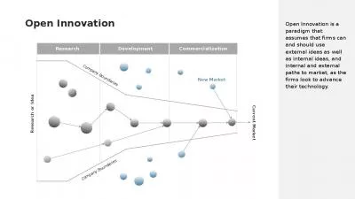 Open Innovation