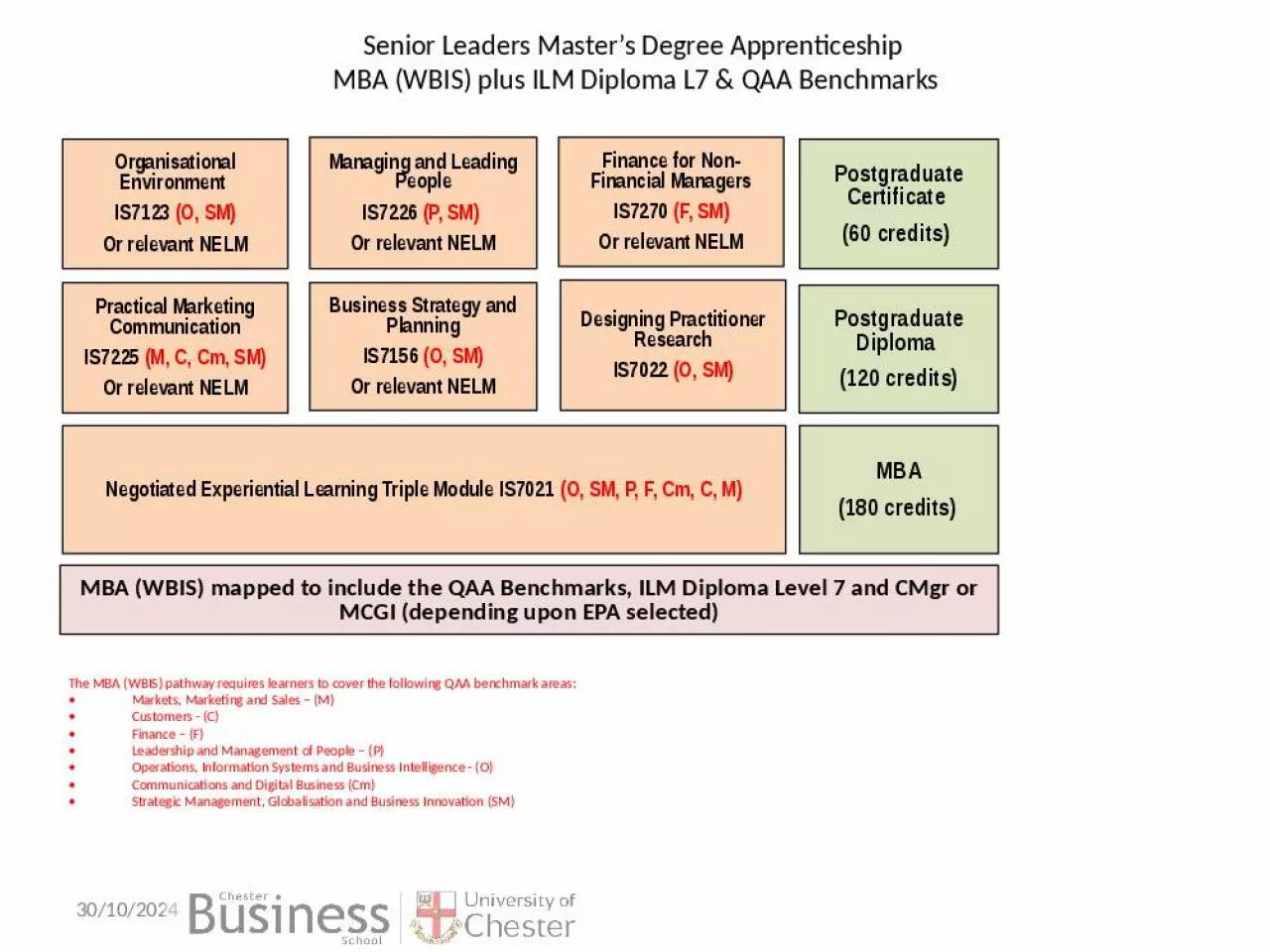 PPT-Senior Leaders Master s Degree Apprenticeship MBA (WBIS) plus ILM Diploma L7 & QAA Benchmarks