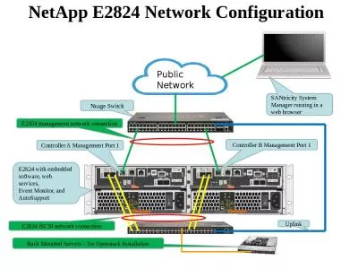 NetApp E2824 Network Configuration