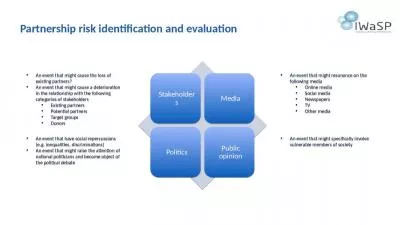 Partnership risk identification and evaluation