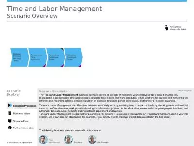 Time and Labor Management Scenario Overview