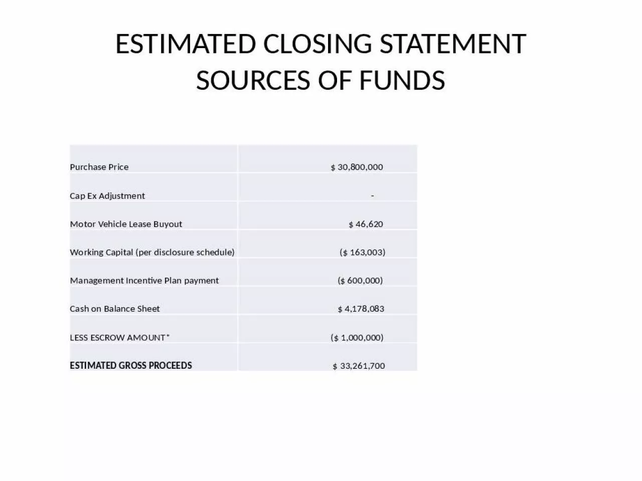 PPT-ESTIMATED CLOSING STATEMENT SOURCES OF FUNDS