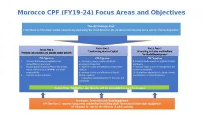 Morocco CPF (FY19-24) Focus Areas and Objectives