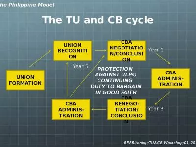 Strengthening Collective Bargaining in the Philippines