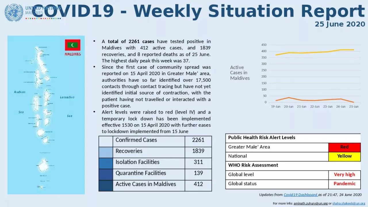 PPT-COVID19 - Weekly Situation Report 25 June 2020