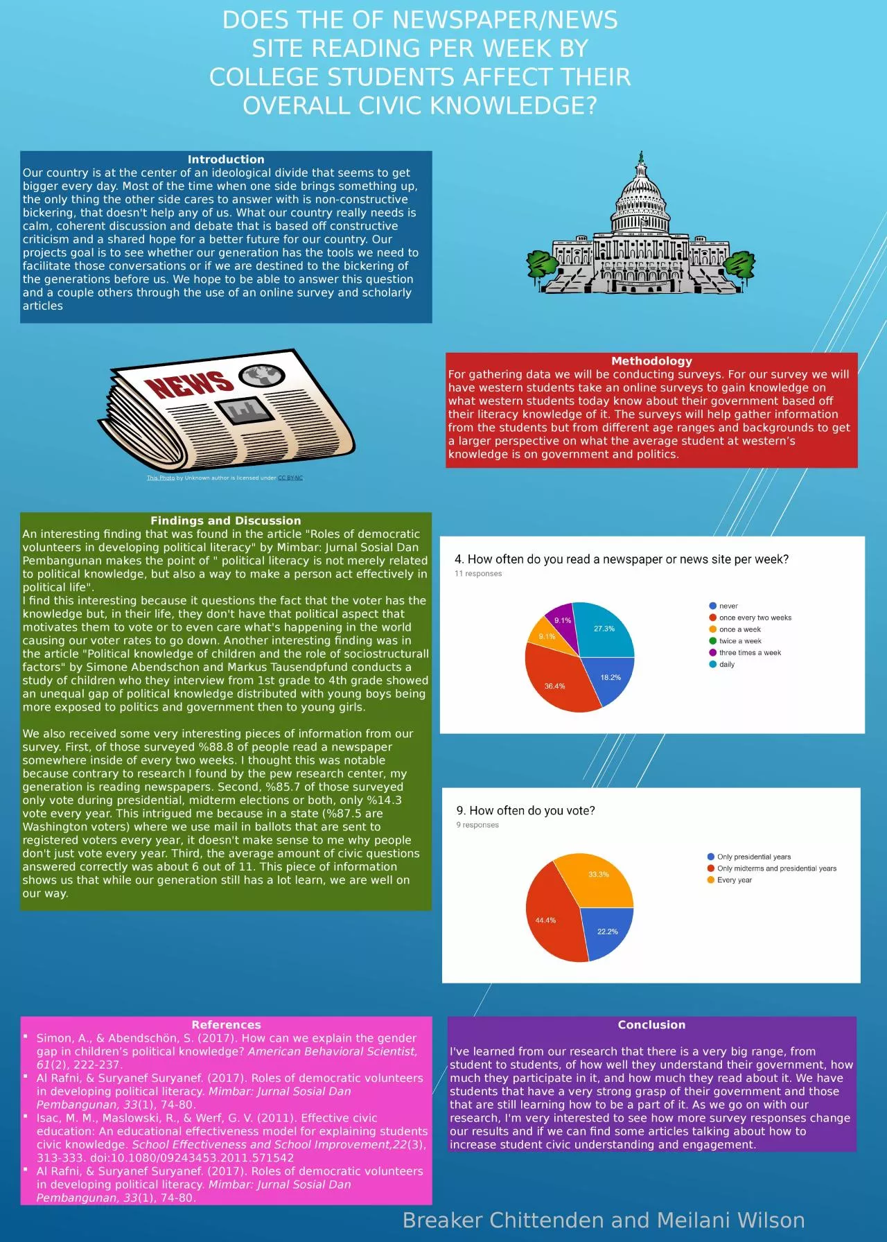 PPT-Does the of newspaper/news site reading per week by college students affect their overall