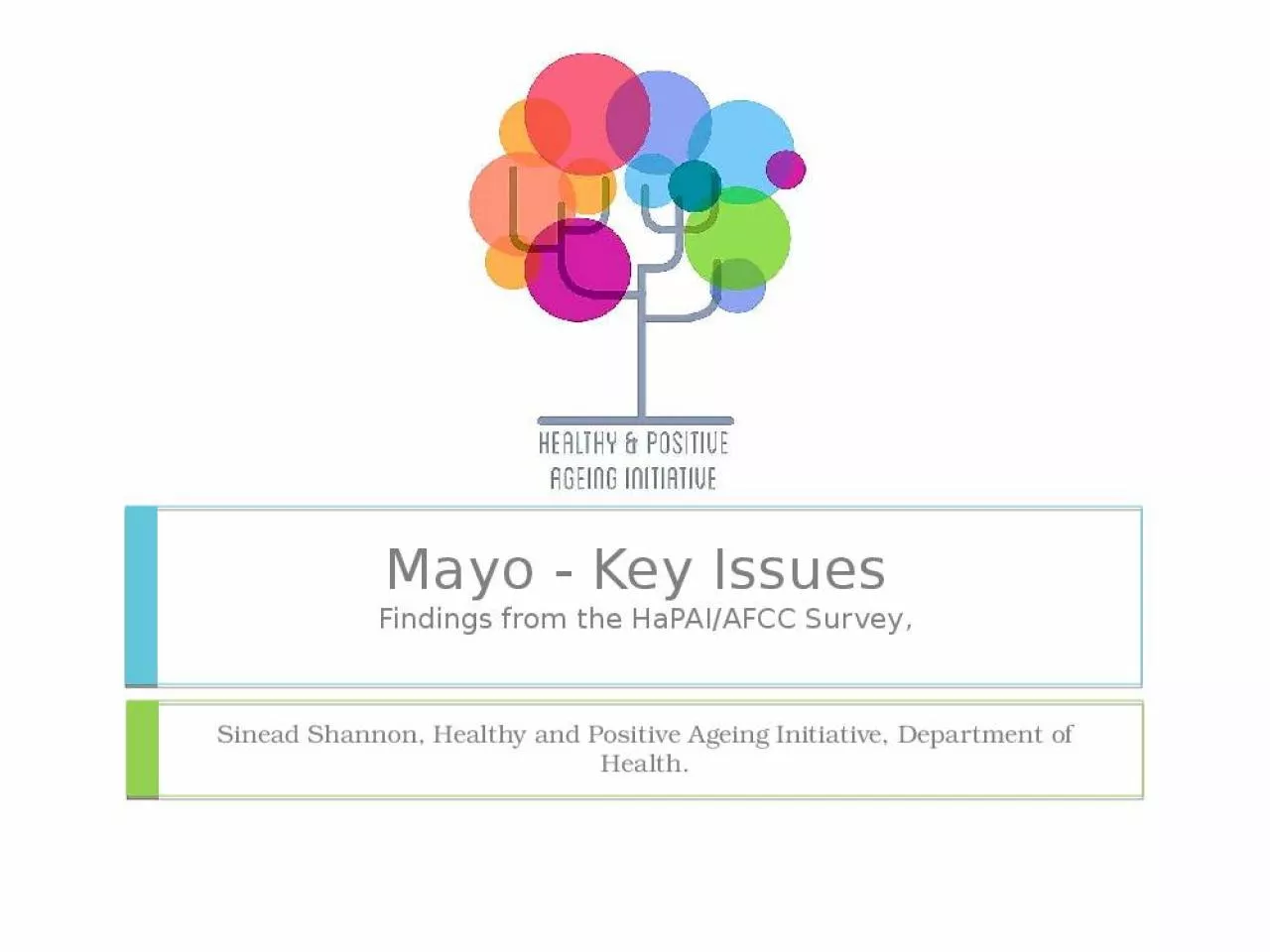 PPT-Mayo - Key Issues Findings from the HaPAI/AFCC Survey,