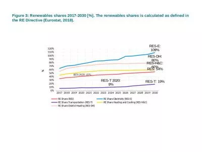 Figure 3: Renewables shares 2017-2030 [%]. The renewables shares is calculated as defined in the RE Directive (Eurostat, 2018).