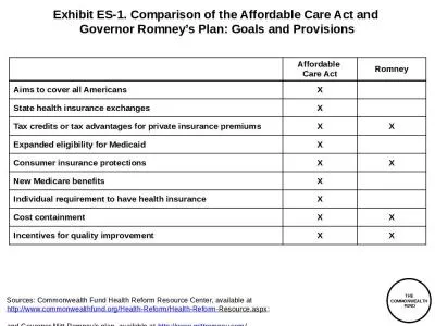 Exhibit ES-1. Comparison of the Affordable Care Act and  Governor Romney s Plan: Goals and Provisions