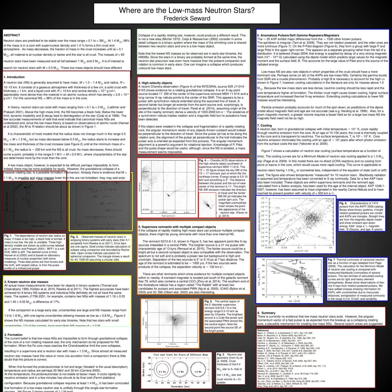 PPT-Where are the Low-mass Neutron Stars? Frederick Seward