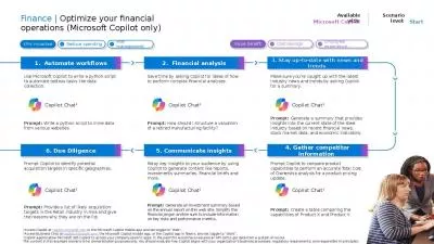 Finance | Optimize your financial operations (Microsoft Copilot only)