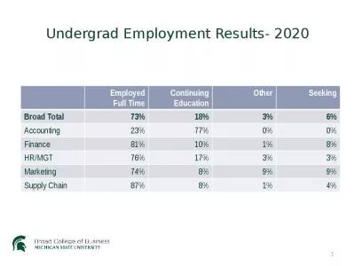 Undergrad Employment Results- 2020