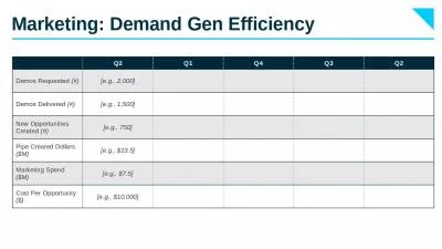 Marketing: Demand Gen Efficiency