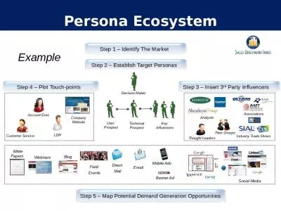 Persona Ecosystem