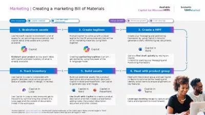 Marketing | Creating a marketing Bill of Materials