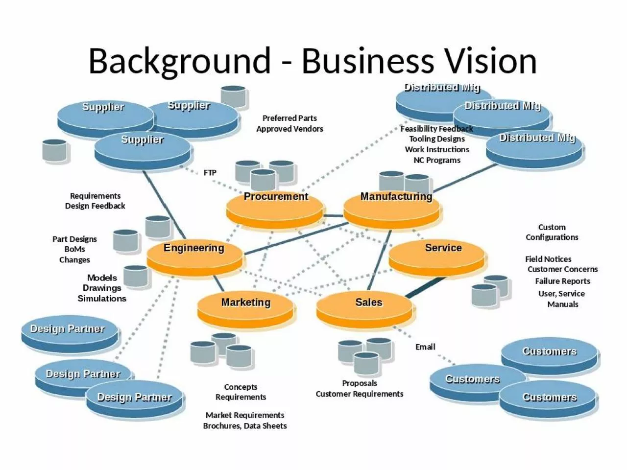 PPT-Background - Business Vision