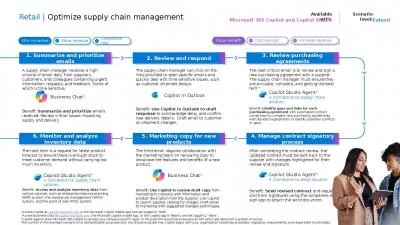 Retail | Optimize supply chain management