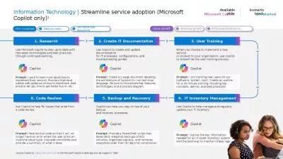 Information Technology | Streamline service adoption (Microsoft Copilot only)1