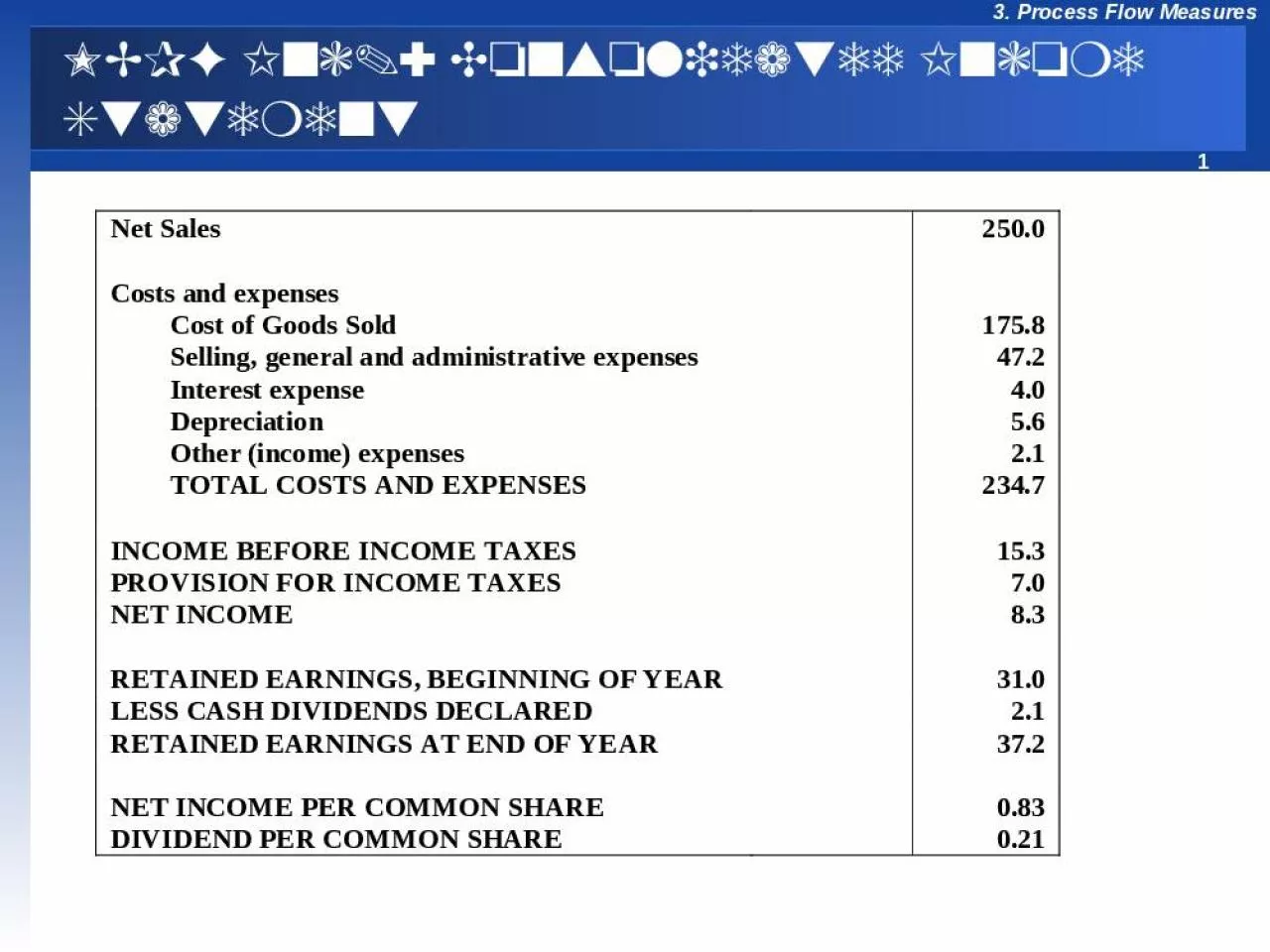 PPT-MBPF Inc.: Consolidated Income Statement