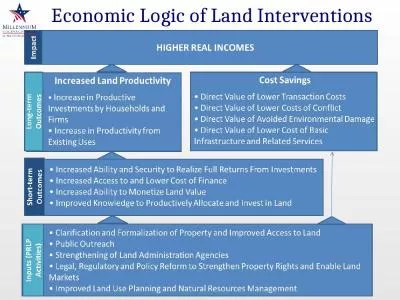 Economic Logic of Land Interventions