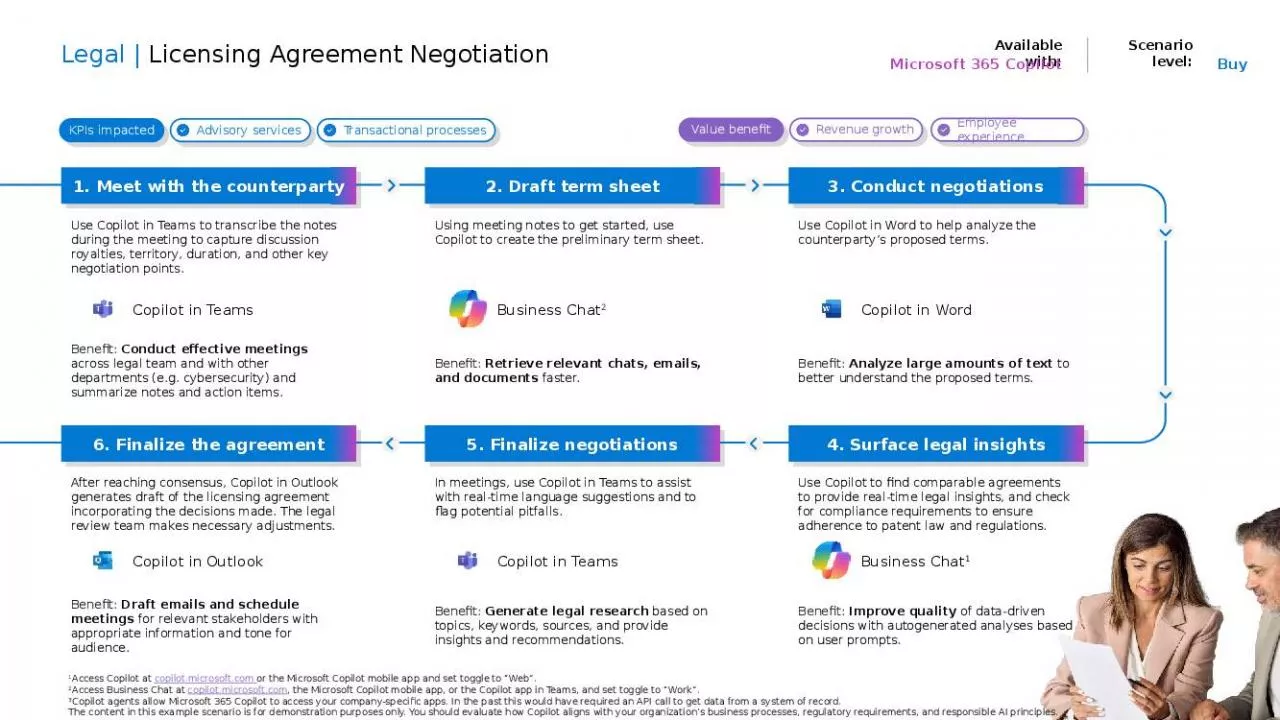 PPT-Legal | Licensing Agreement Negotiation