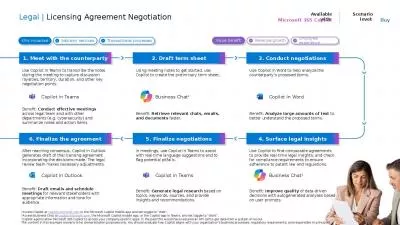 Legal | Licensing Agreement Negotiation