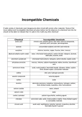 IncompatibleChemicals