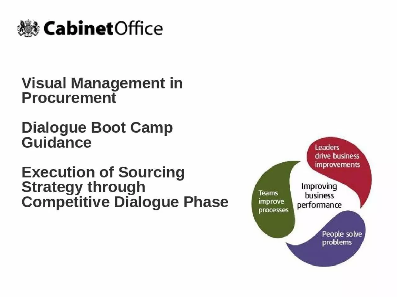 PPT-Visual Management in Procurement Dialogue Boot Camp Guidance Execution of Sourcing Strategy