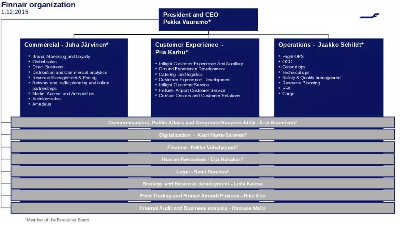 PPT-Finnair organization 1.12.2016