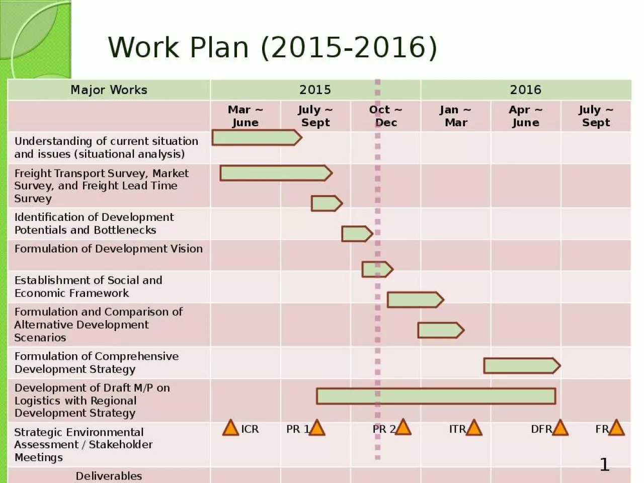 PPT-Work Plan (2015-2016)