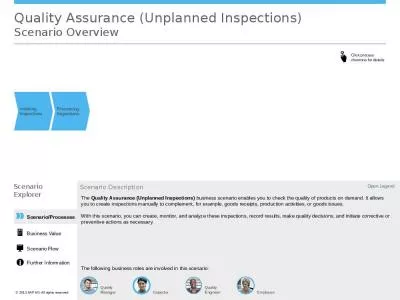 Quality Assurance (Unplanned Inspections) Scenario Overview