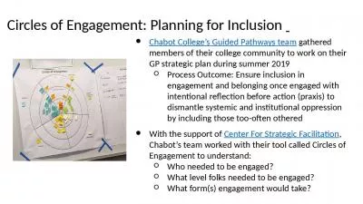 Circles of Engagement: Planning for Inclusion