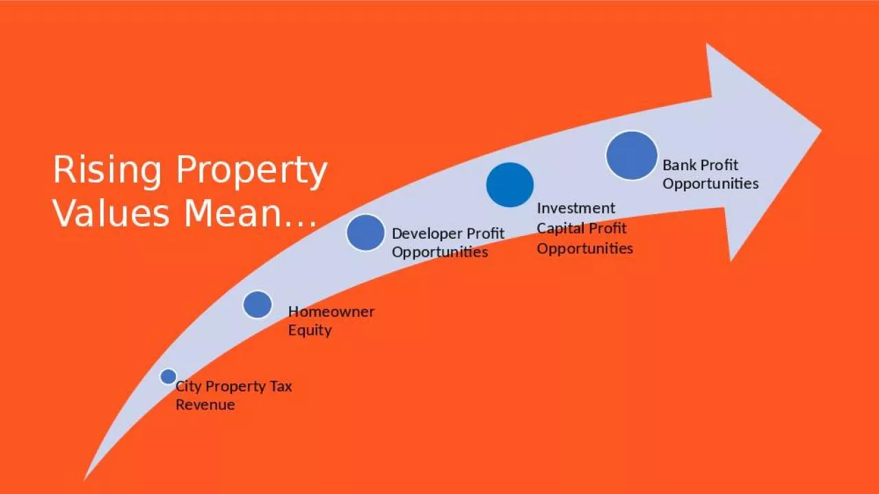 PPT-Rising Property Values Mean