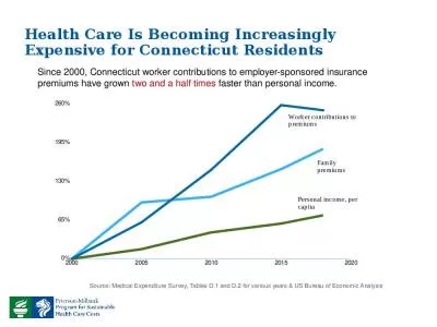 Health Care Is Becoming Increasingly Expensive for Connecticut Residents