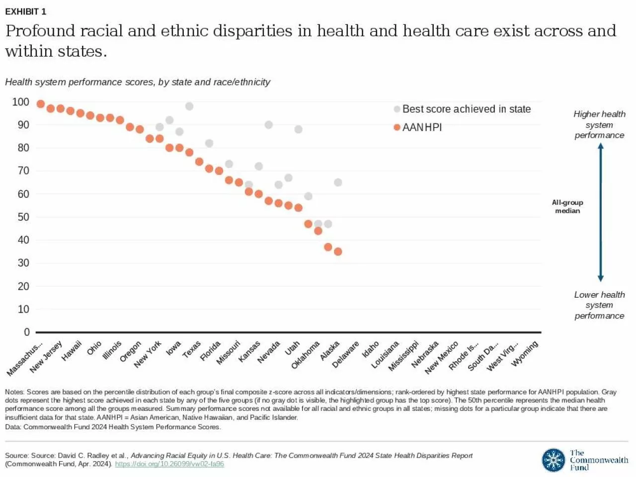 PPT-Profound racial and ethnic disparities in health and health care exist across and within