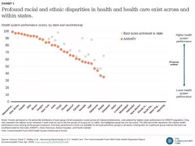 Profound racial and ethnic disparities in health and health care exist across and within