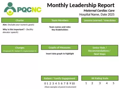 Monthly Leadership Report Maternal Cardiac Care Hospital Name, Date 2025