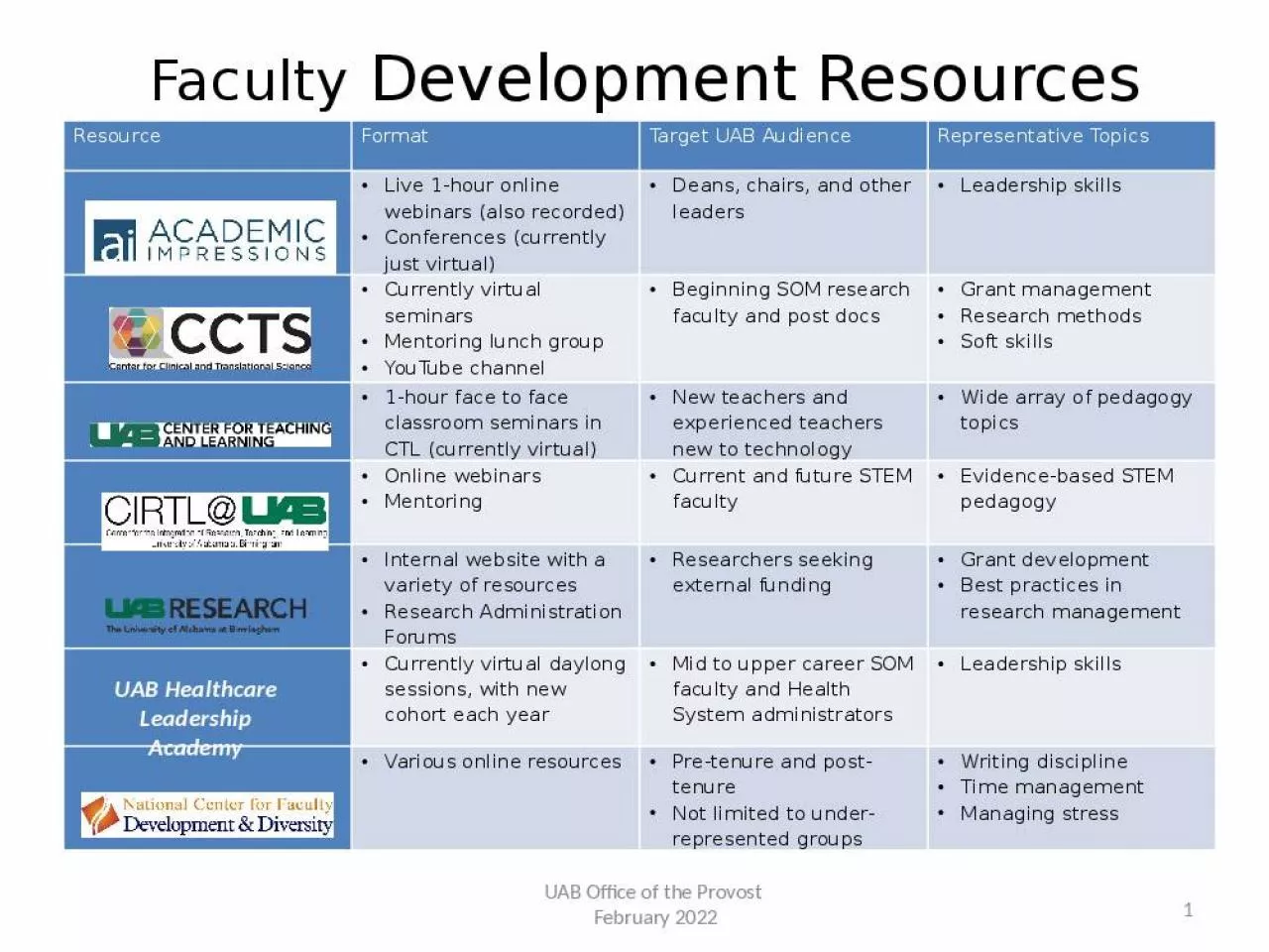 PPT-Faculty Development Resources