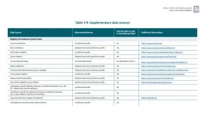 Table 5-8. Supplementary data sources