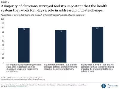 A majority of clinicians surveyed feel it s important that the health system they work for plays a role in addressing climate change.