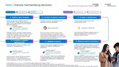 Retail | Improve merchandising decisions