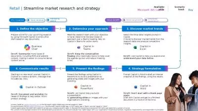 Retail | Streamline market research and strategy