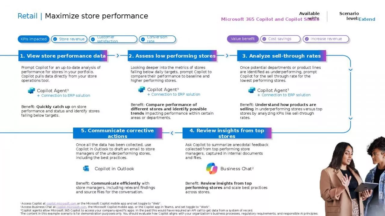 PPT-Retail | Maximize store performance