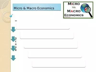 Micro & Macro Economics