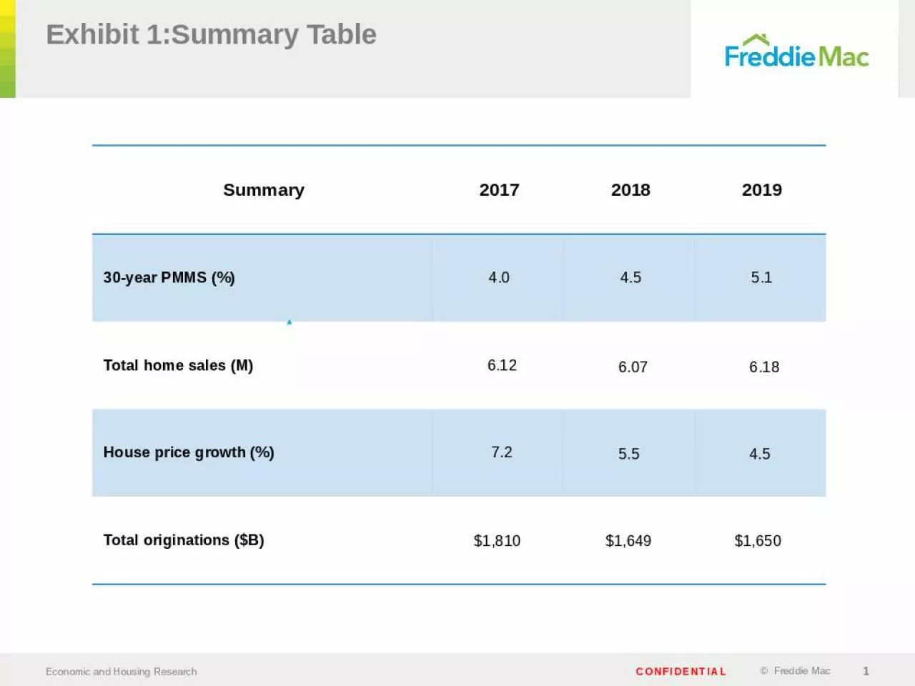 PPT-Exhibit 1:Summary Table